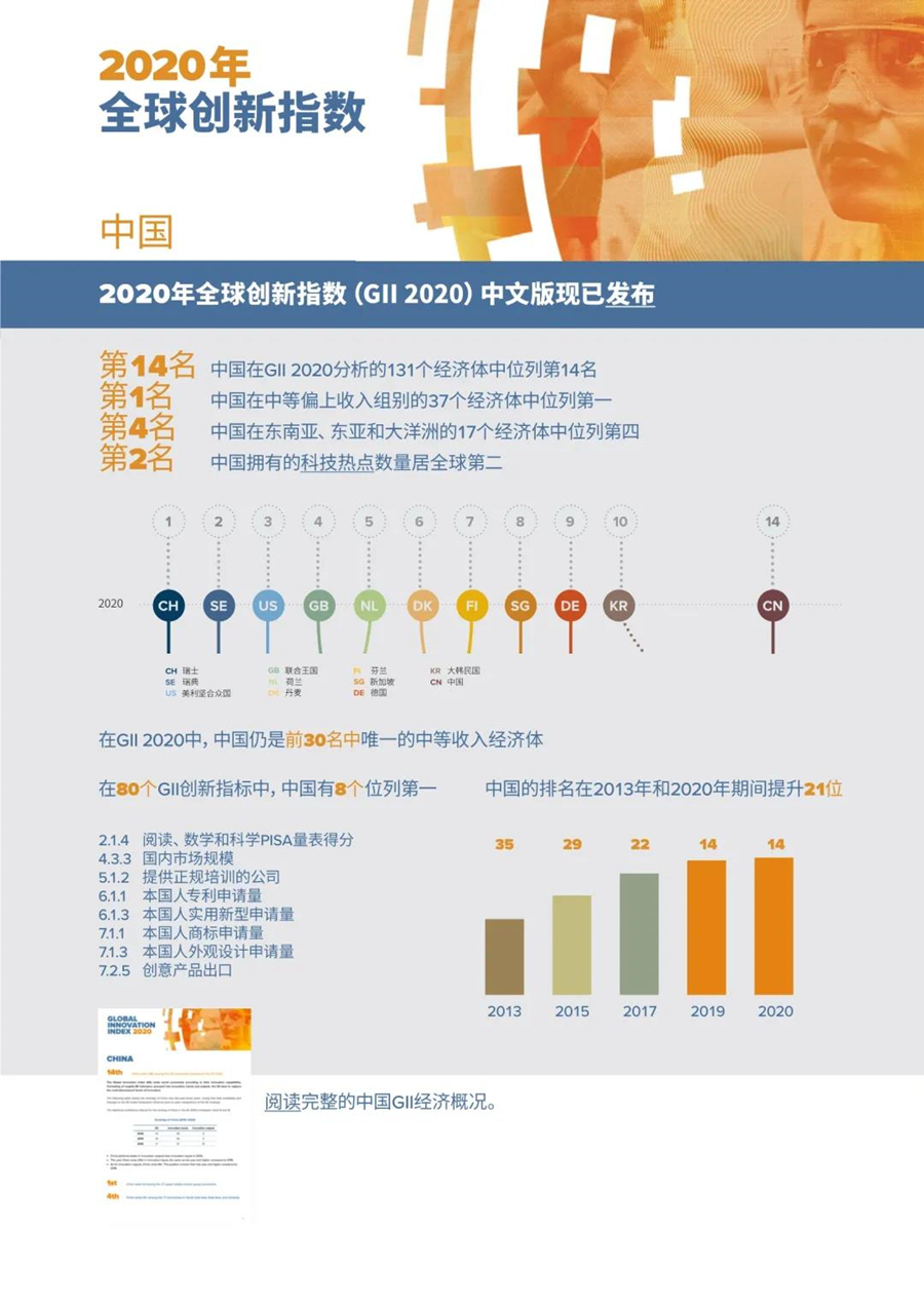 WIPO 发布《2020年全球创新指数（GII）》中文版(图1)